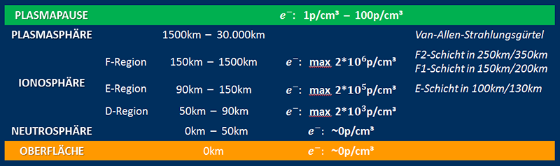 Atmosphaere_Ionisierungszustand