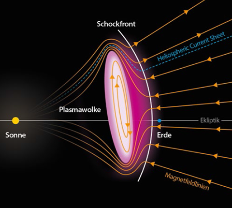 Coronal Mass Ejection